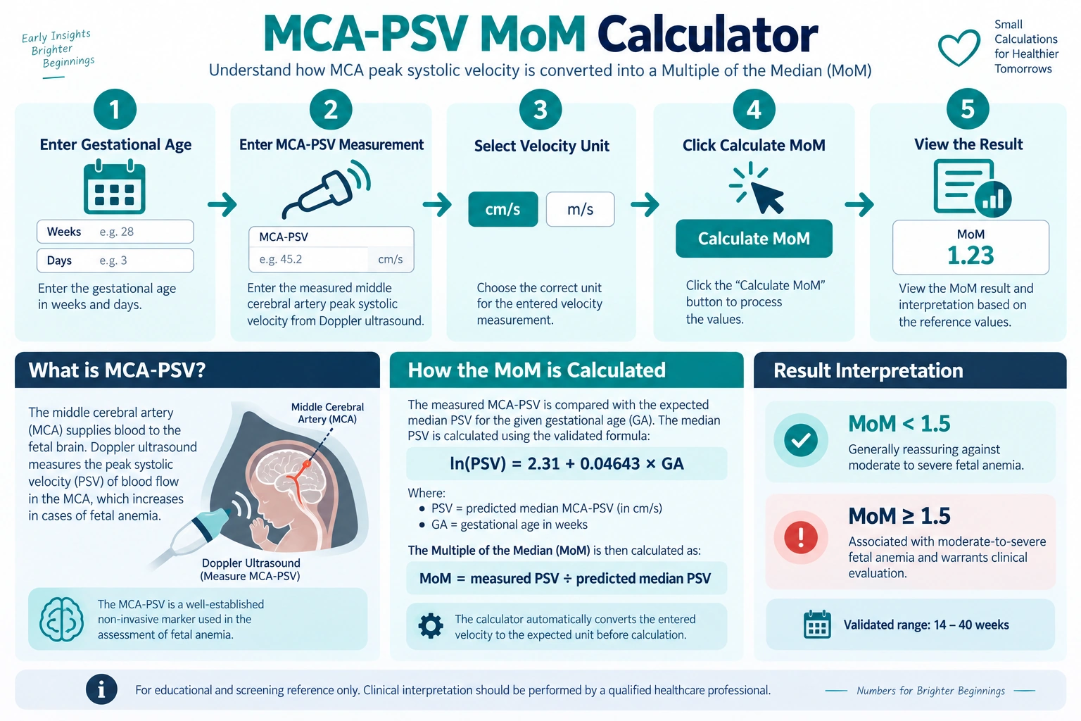 MCA-PSV MOM Calculator Online