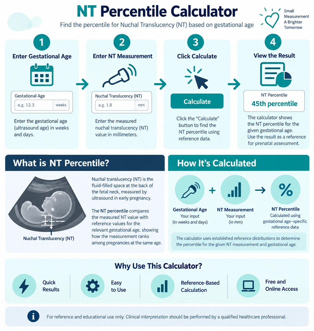 NT Percentile calculator