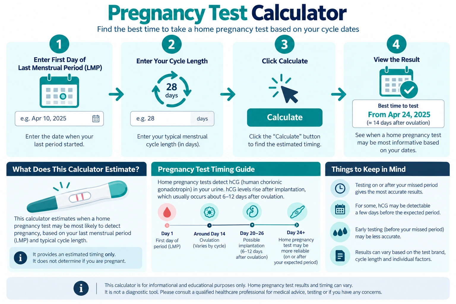 right time to calculate pregnancy